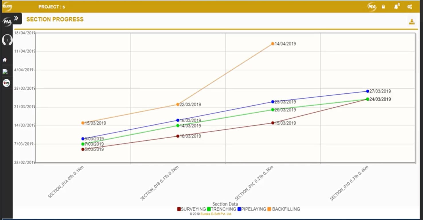 Section-wise-progress