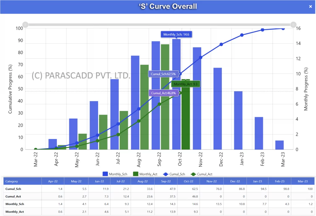 Construction_Progress_Profile_31