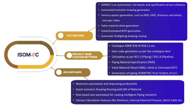 Platform Preview