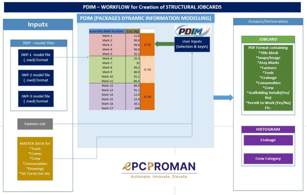 PDIM_WORKFLOW_STR_JOBCARD