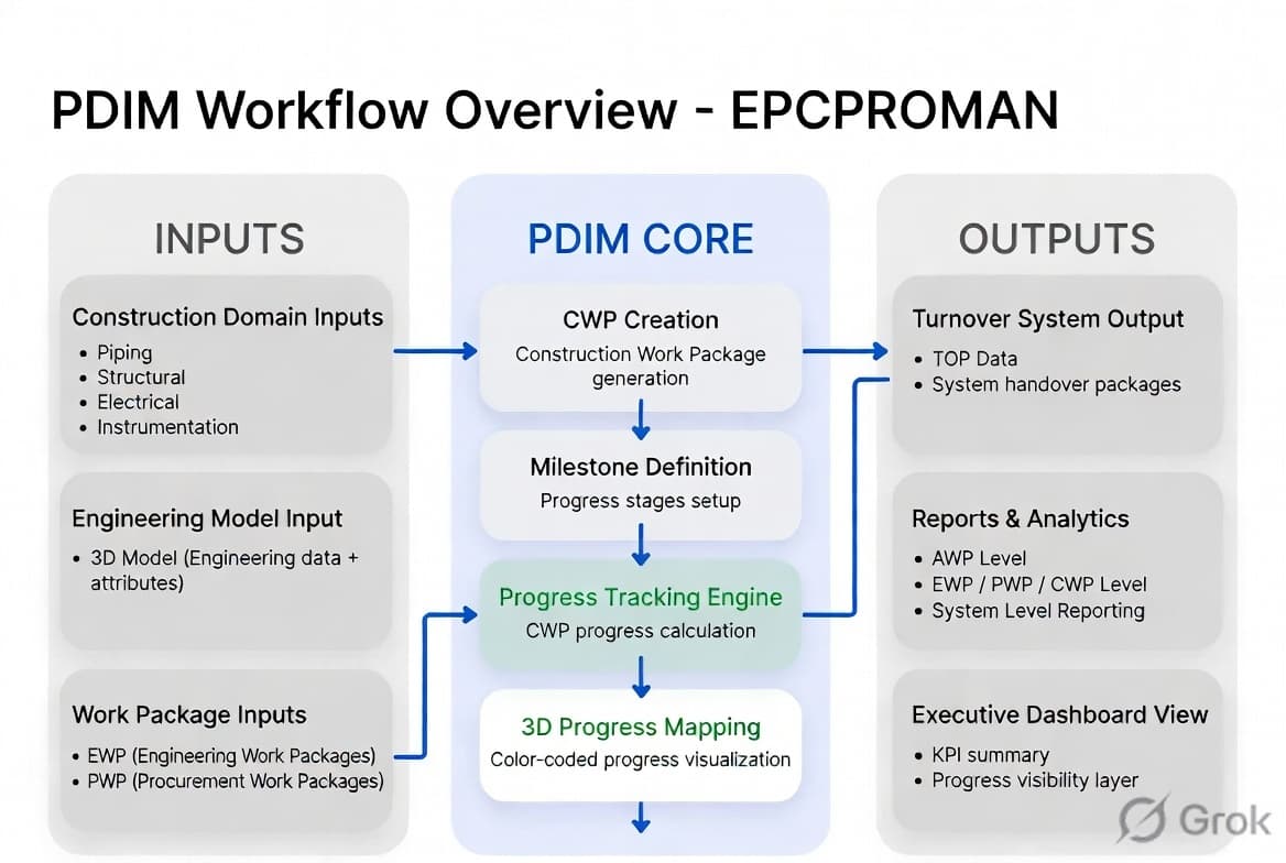PDIM_WORKFLOW_STR_JOBCARD