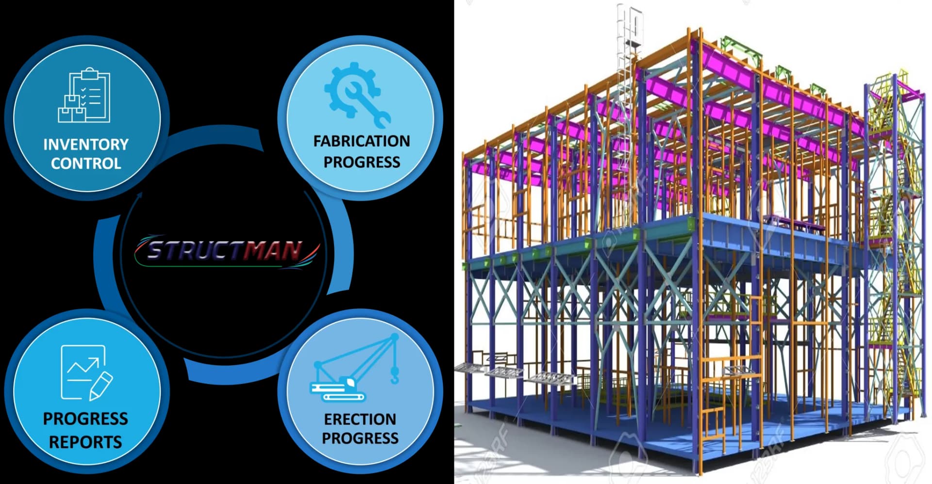STRUCTMAN : Construction Structural Activity Management Software
