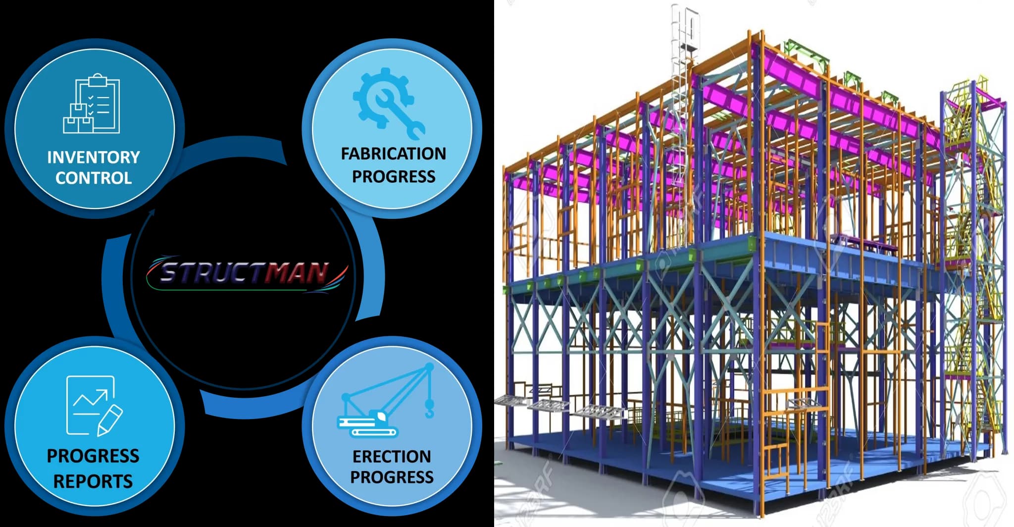 Activities in Structural Management