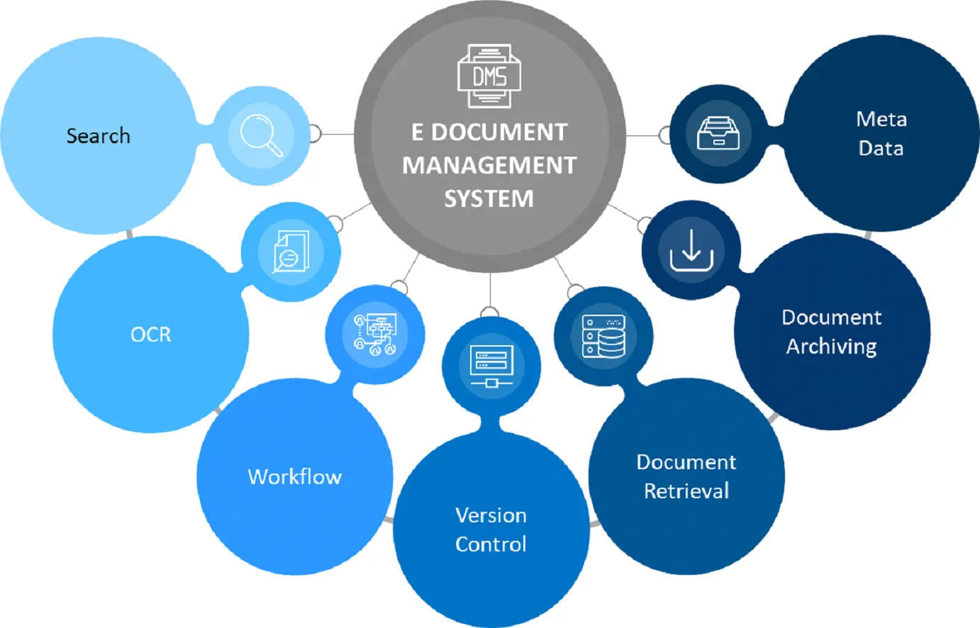 Electronic Document Management & Hold Management