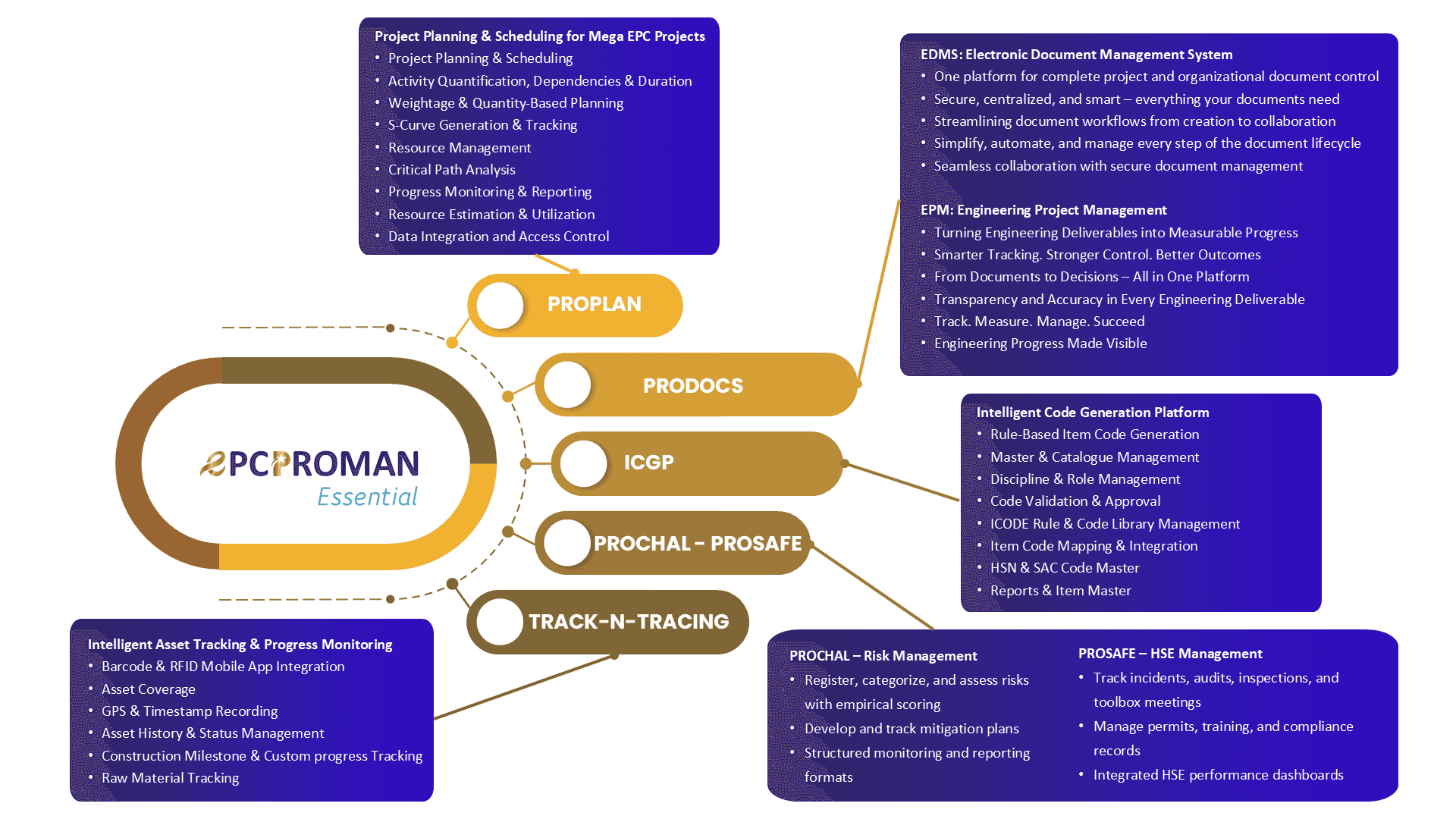 EPCPROMAN Essential