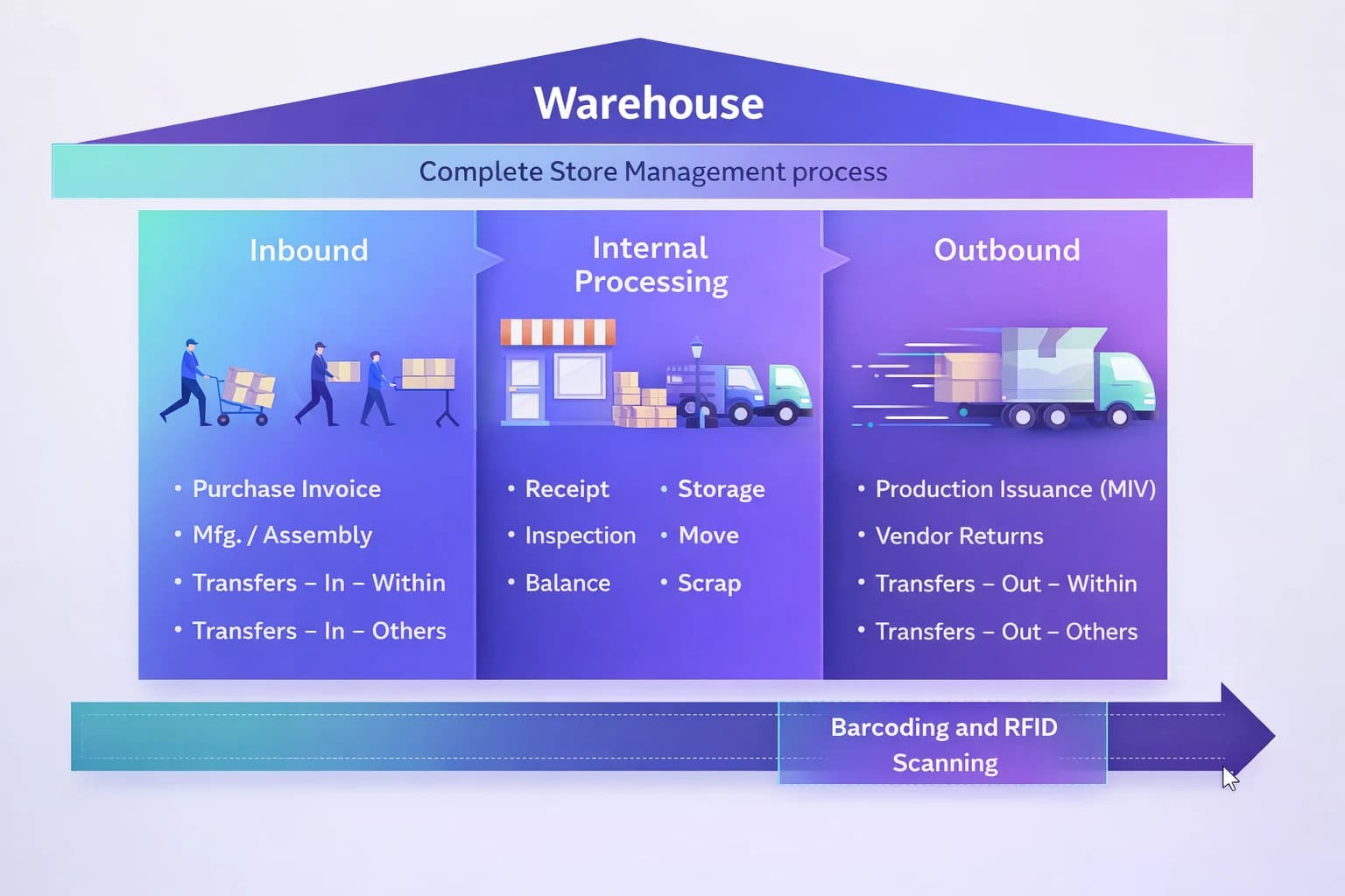 WHAM Overview