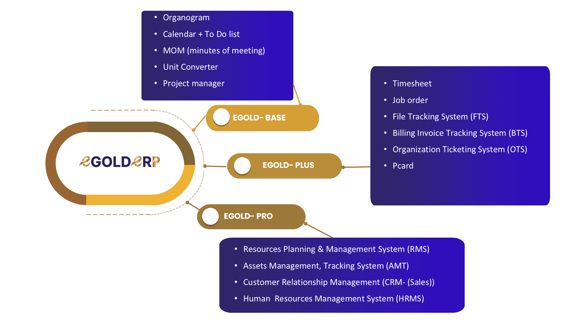 EPCPROMAN Solutions - Image 1