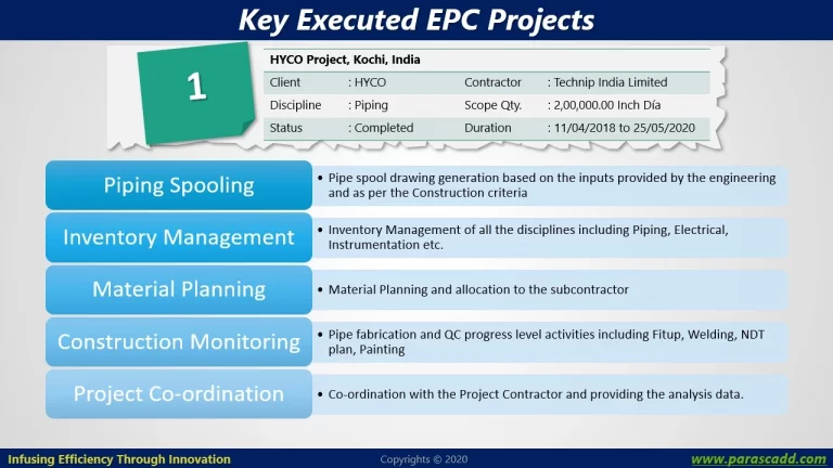 HYCO Project – Kochi, India